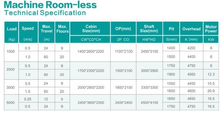 MRL freight elevator